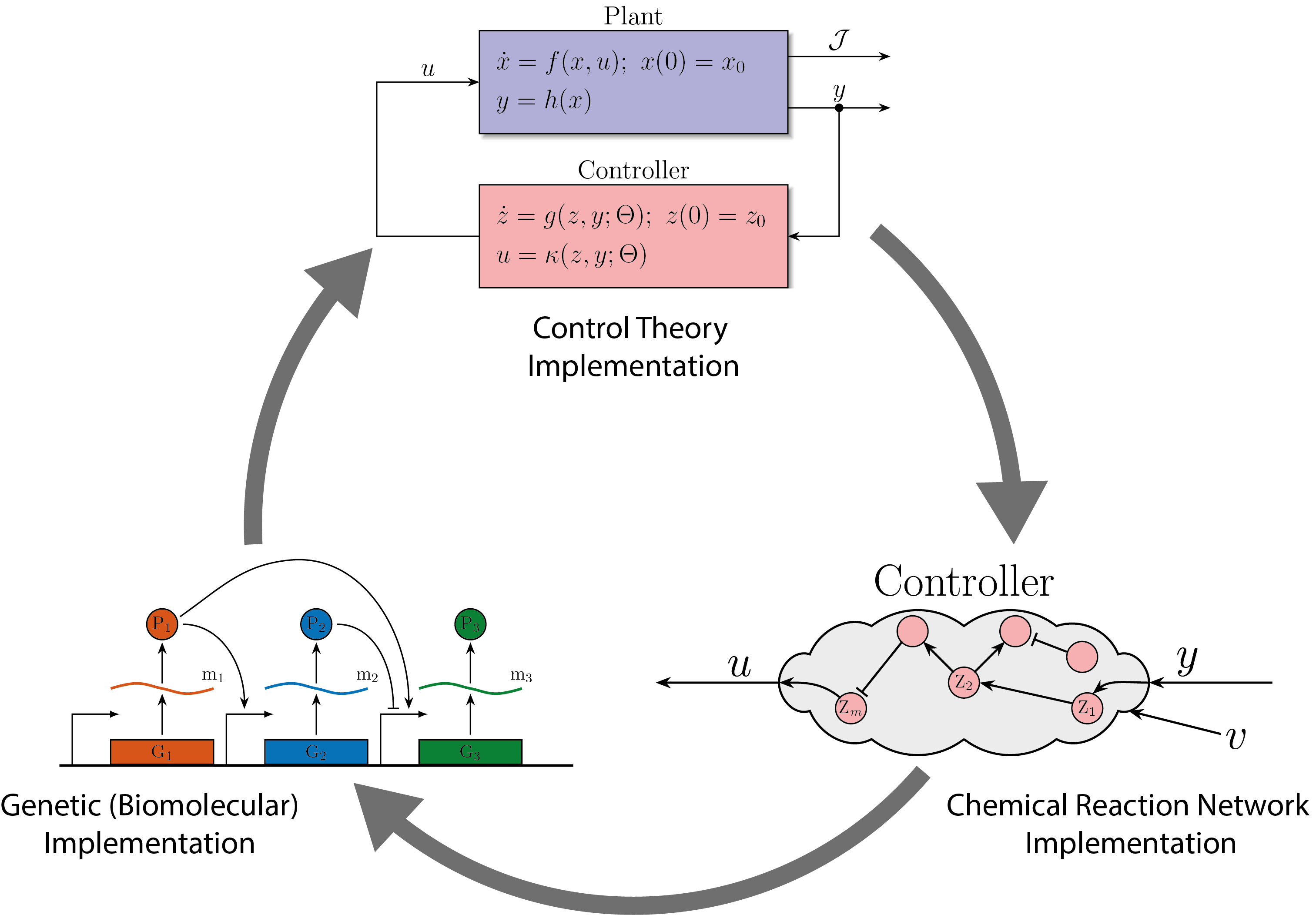Research illustration