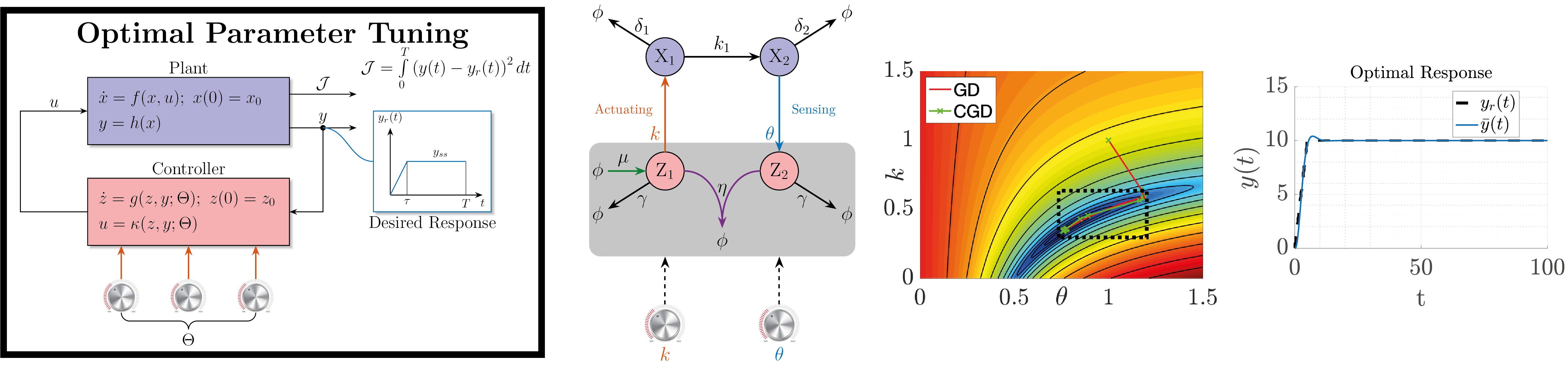 Research illustration