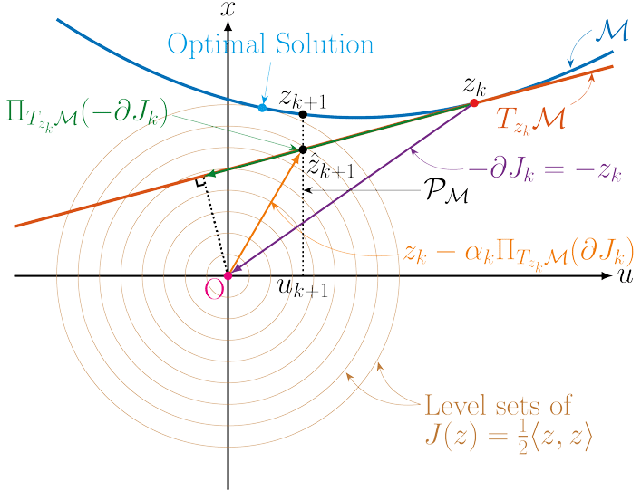 Research illustration