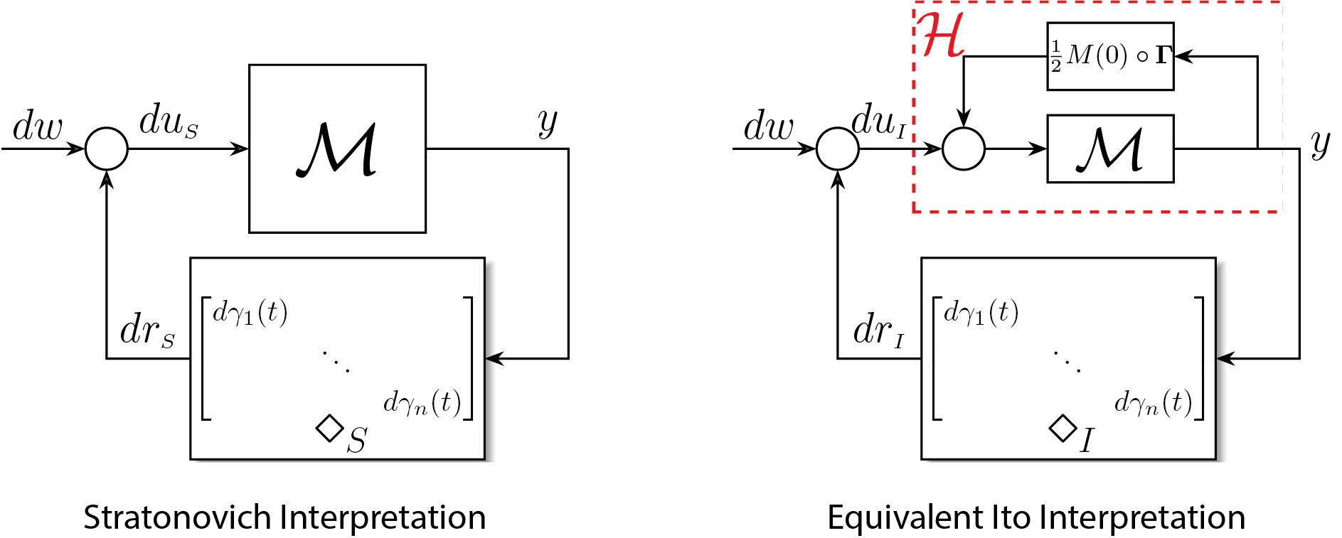 Research illustration